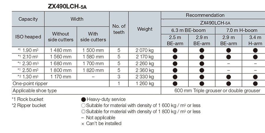 HITACHI ZX490LCH-5A挖泥機(雞頭)規格 (3)